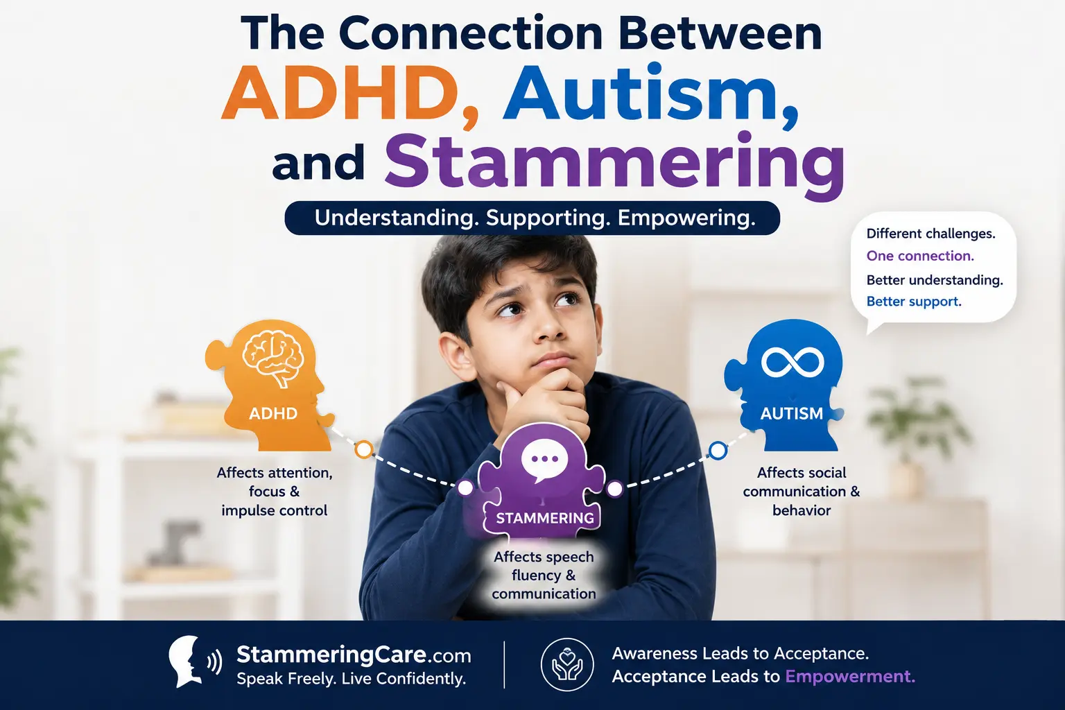 You are currently viewing The Connection Between ADHD, Autism, and Stammering
